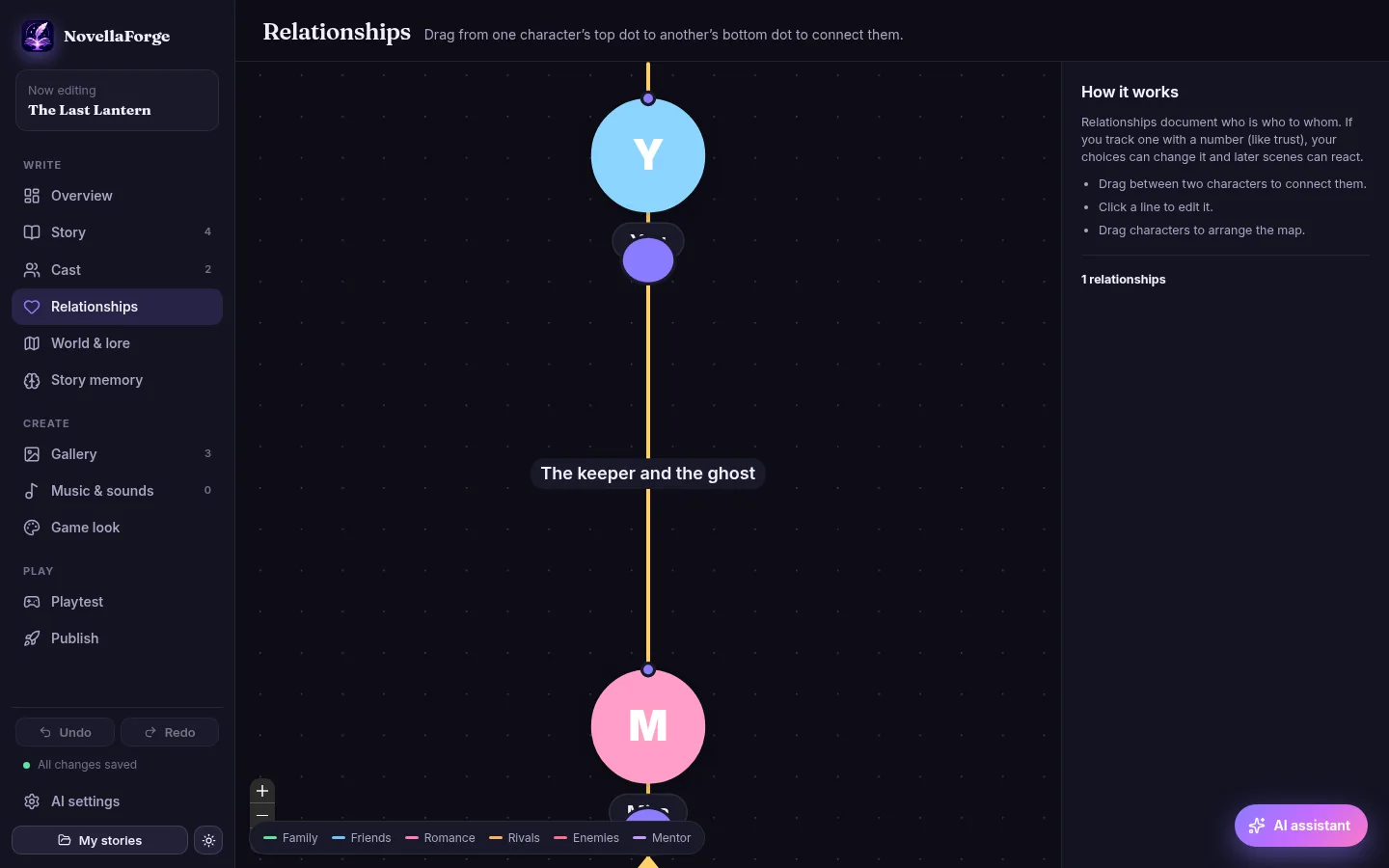 A relationship map between characters